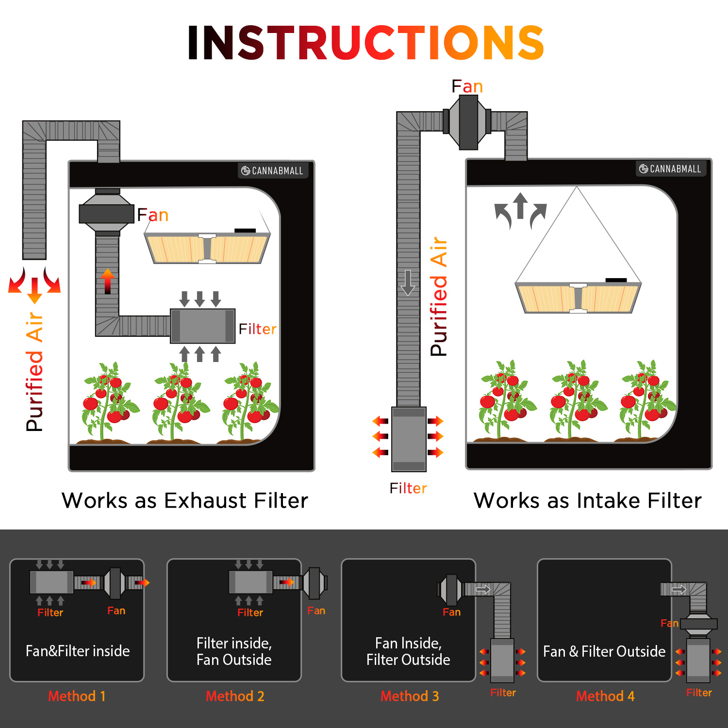 Carbon Filter Inline - مروحة قناة ذكية مضمنة مقاس 4