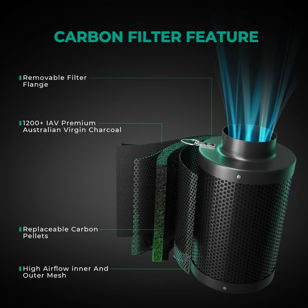 فلتر كربون منشط كبير قابل لإعا - مراجعة Carbon Filter Inline وسعره